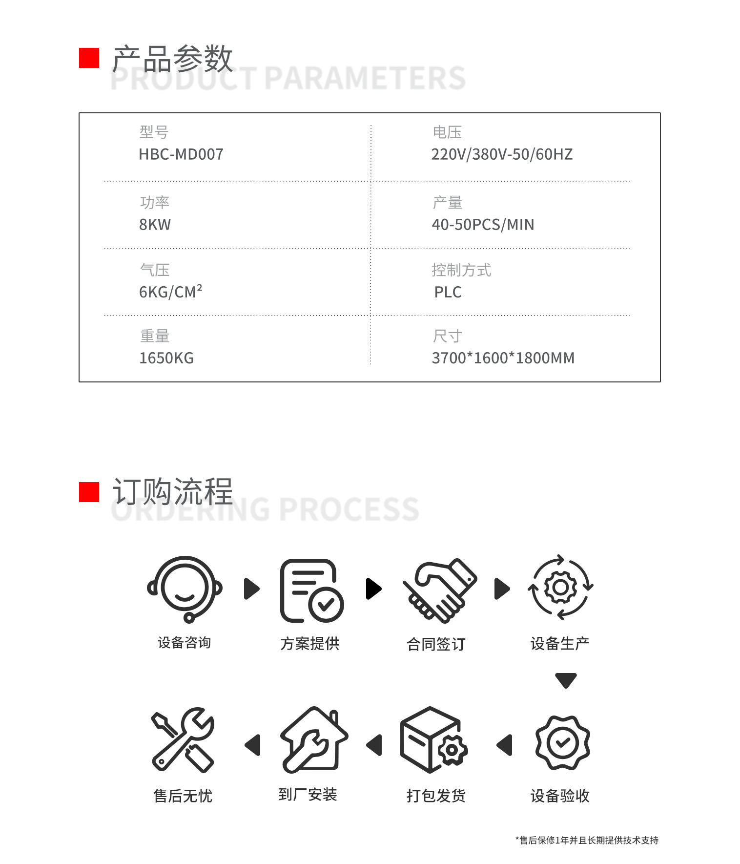 全自动手术衣衣袖制造机pc-拷贝_02.png