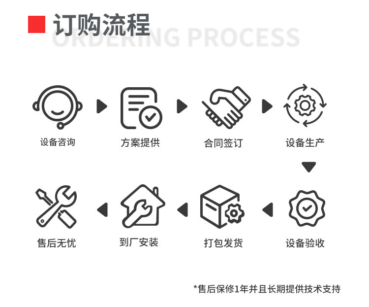 全自动手术衣衣身制造机移动-拷贝_05.jpg