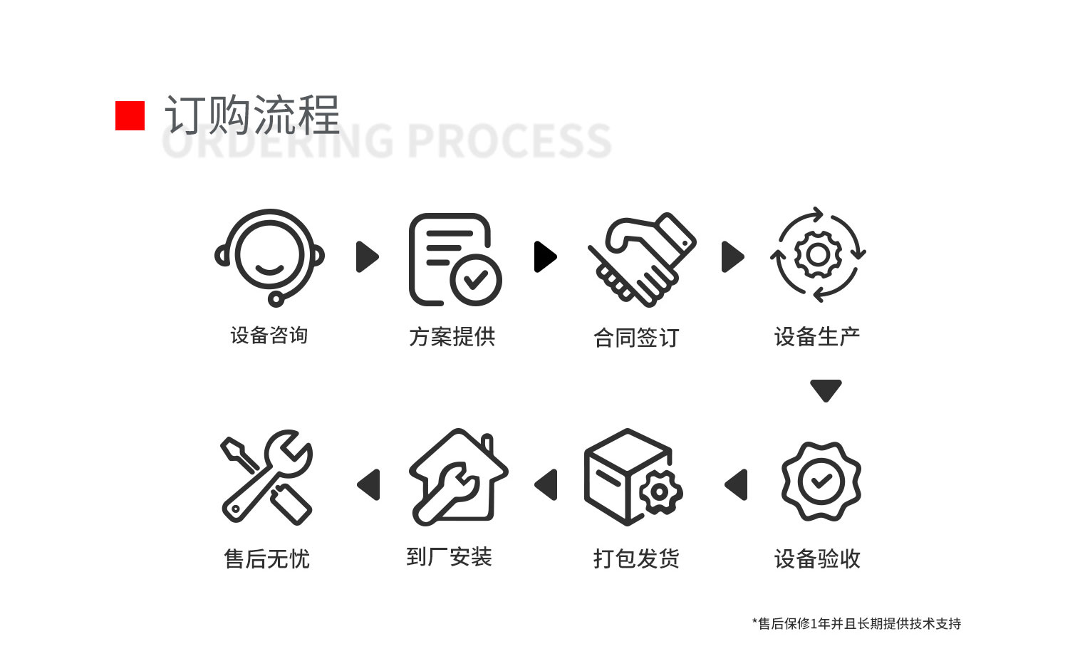 全自动手术衣衣身制造机pc-拷贝_04.jpg