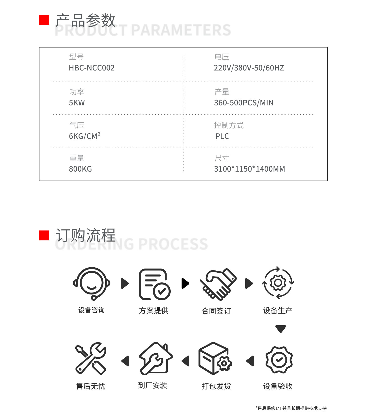 半圆式卸妆棉制造机pc-拷贝_03.png