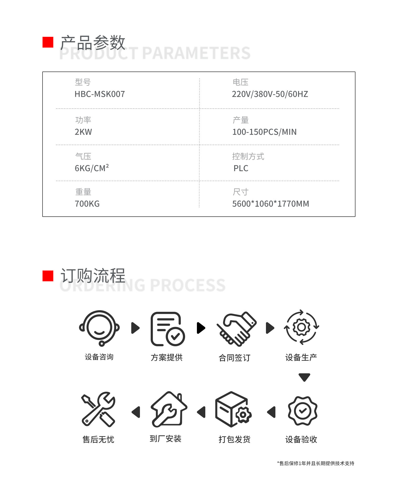 N95杯型口罩外罩机-拷贝_02.png