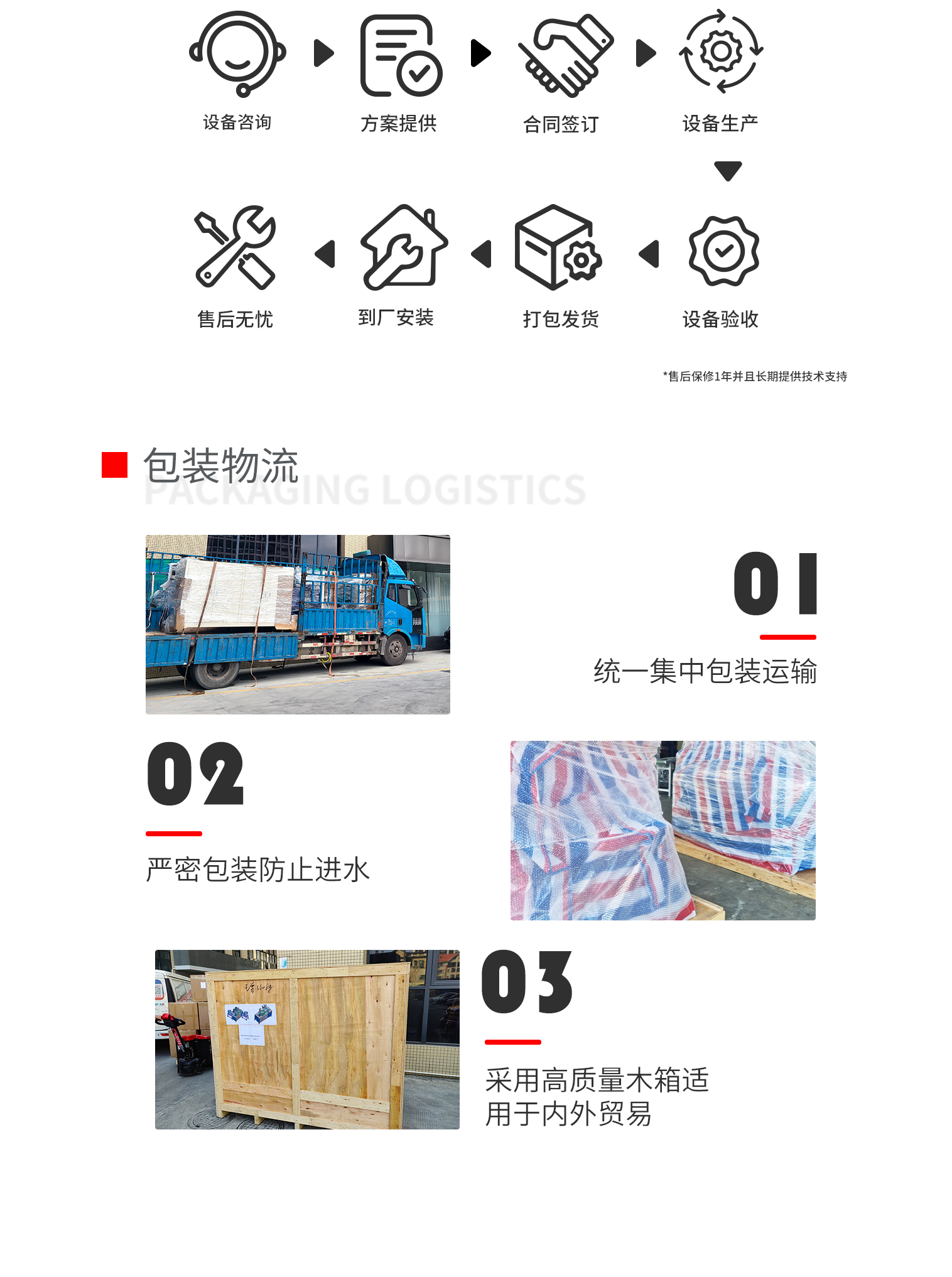 FFP2杯型口罩机前工序pc-拷贝_03.png