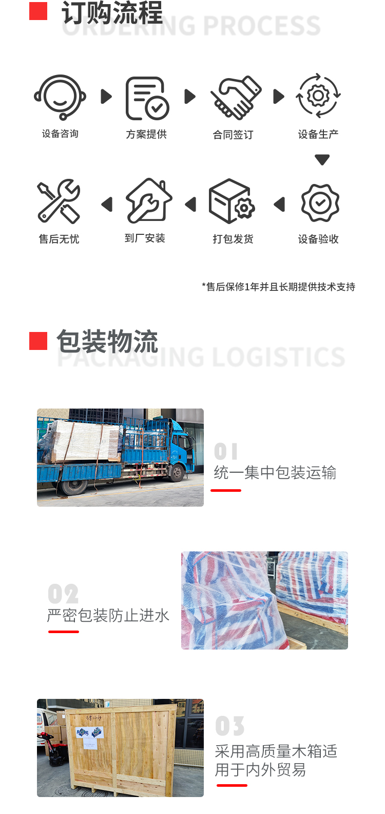FFP3杯型口罩机前工序移动-拷贝_04.png