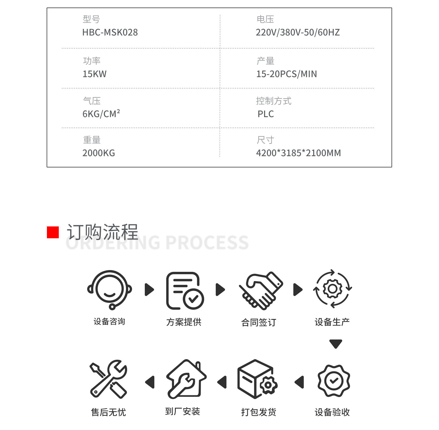 FFP3杯型口罩机前工序pc-拷贝_03.png